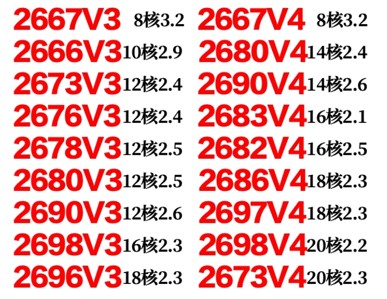 E5 2666 2673 2676 2678 2680 26 - E5 2699 V4 recensione e prezzo